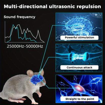 1pc, Cappsu Upgraded Rodent Repellent, 360° Ultrasonic Pest Repeller With Flashlights & PIR, Humane Mouse Traps Effectively Repel Mouse/Squirrel/Spider/Bat For Attics, Houses, Barns, Family & Pet Safe, Pest Control, Househol