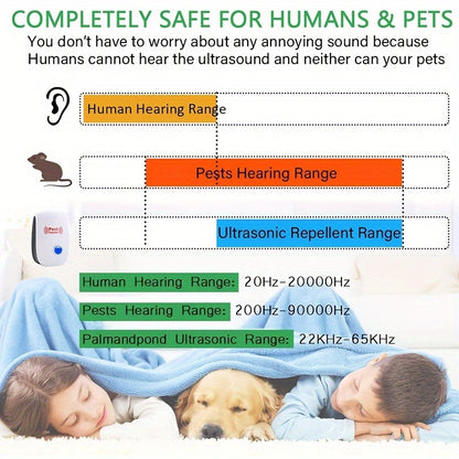 1pc, Ultrasonic Pest Repellers, Indoor Ultrasonic Insect Repellent, Mouse Repellent - Keep Your Home, Kitchen, Office, Hotel, And Warehouse Pest-Free! Pest Control, Summer Essentials, Household Gadgets, Back To School Supplie