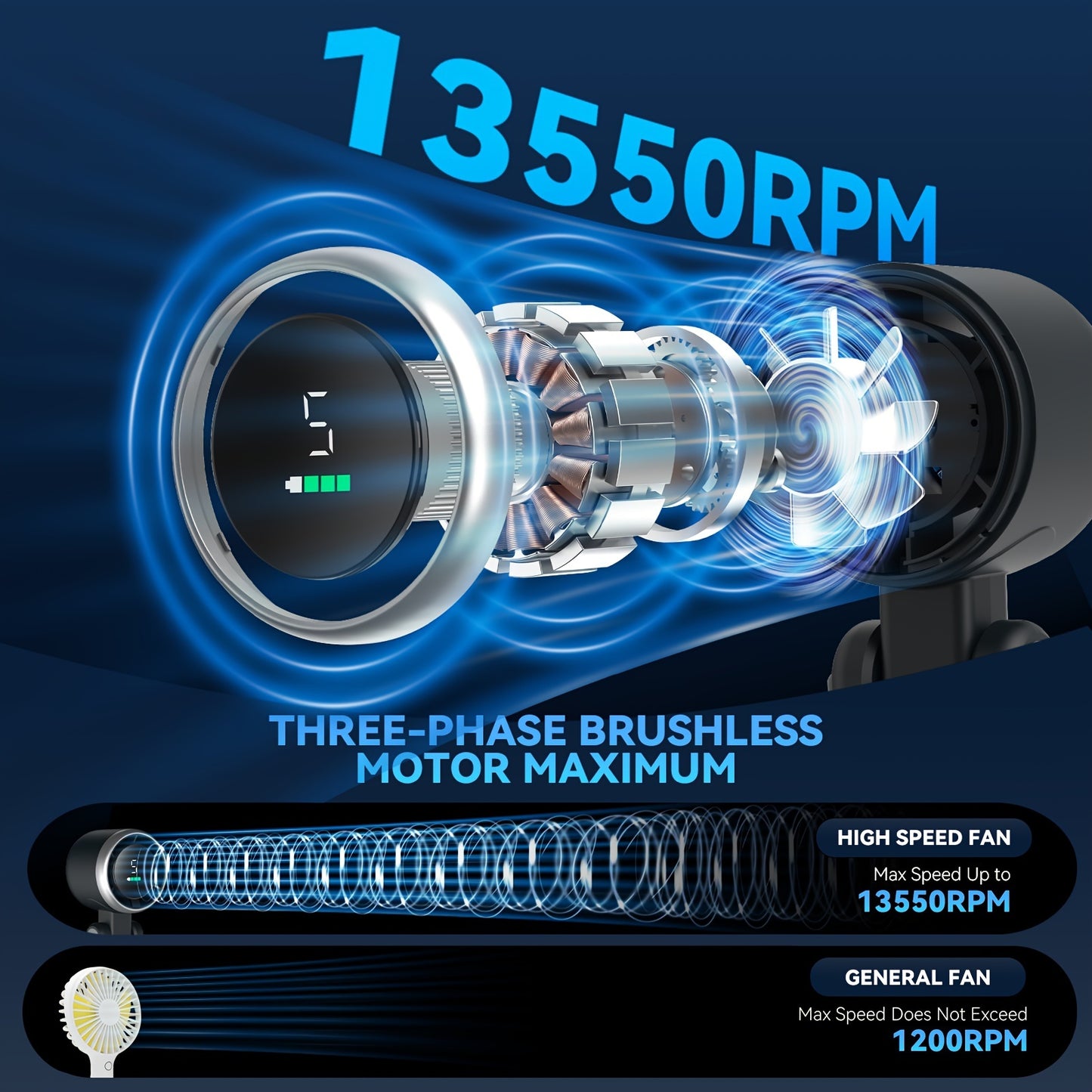 12-Hour Long-Lasting Turbo Handheld Fan - 5 Gear Wind Speed, Battery Operated, 3-IN-1 Air Turbo Tech Cooling Fan with LED Light, Compact Design for Outdoor Activities, Travel, Working, and Daily Use