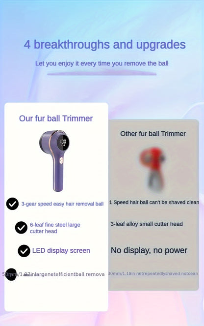 1set, Fabric Shaver, Electric Lint Remover, USB Rechargeable Sweater Shaver, Power Lint Shaver, LED Display, Fuzz Remover, Pilling Remover, Portable Hairball Trimmer For Clothes, Bedding, Furniture, Carpet, Sofa, Cleaning Sup