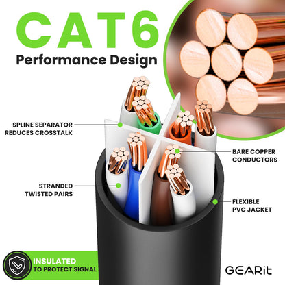 Cat 6 Ethernet Cable Pack - 20-Pack 25 Ft Cat6 Ethernet Patch Cables | RJ45 Network Patch Cable, 10 Gbps Snagless Gold-Plated Connectors - Ethernet Cable Cat 6 for PC, TV, Router - Black