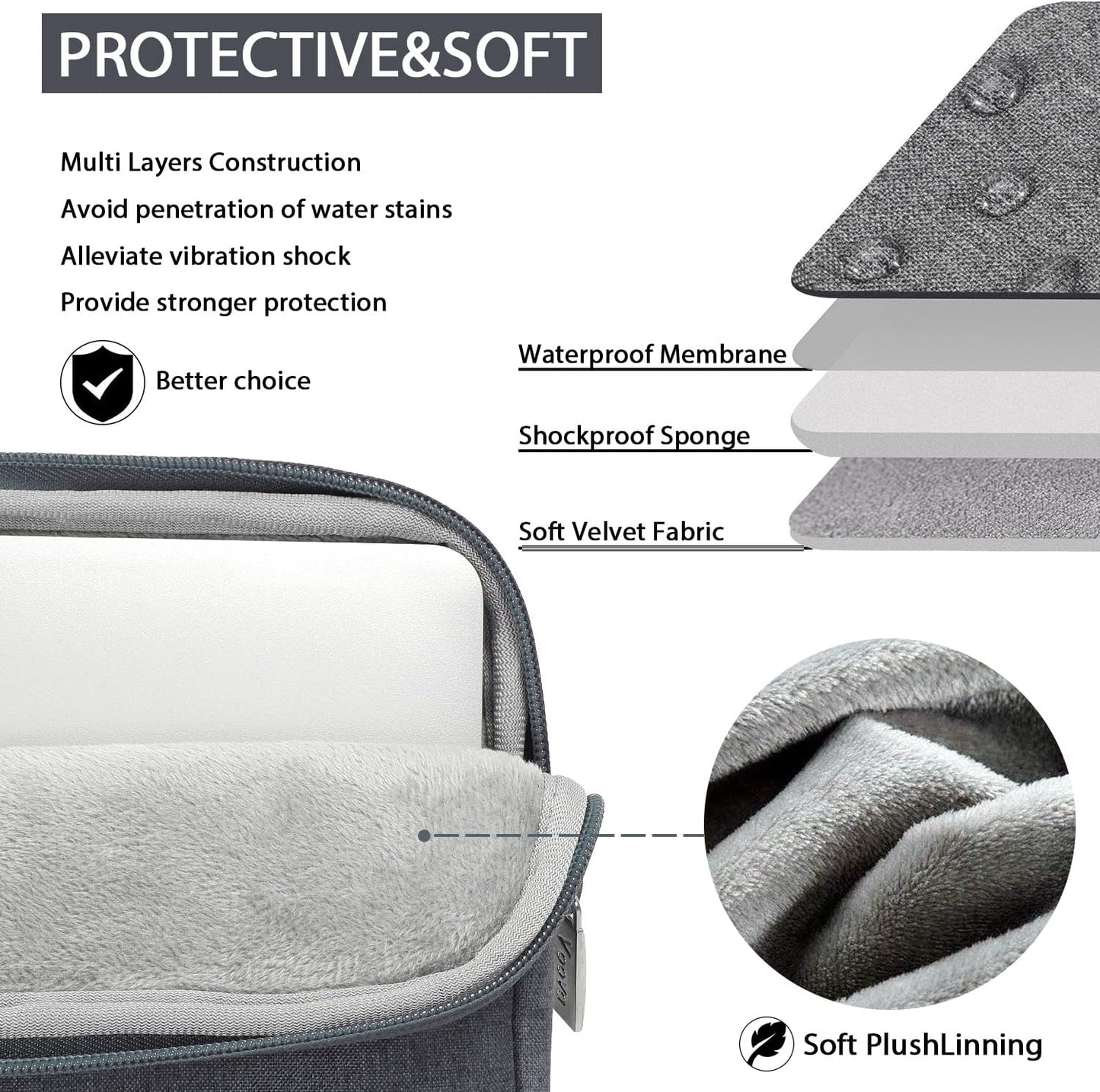 Laptop Bag 15.6 Inch with Shoulder Strap & Handle, Waterproof Laptop Case Sleeve Compatible with 15-16”Macbook Air/Pro, HP Acer Asus Dell Lenovo, Slim Computer Bag for Men Women, Grey