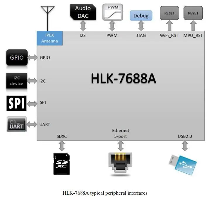 Hi-link HLK-7688A Development Board UART Serial Port Wifi Module SPI Wireless MT7688AN Chip Openwrt Version