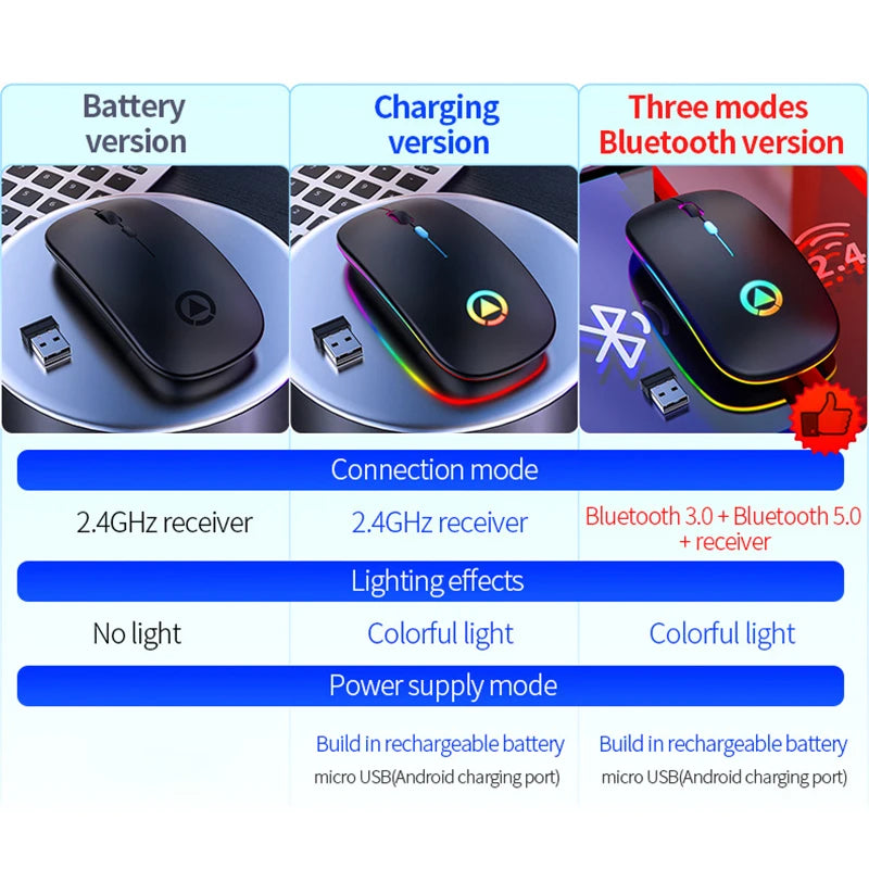 UTHAI DB60 wireless battery version mouse mute adjustable DPI1600 mouse intelligent sleep 2.4gHz long battery life mouse