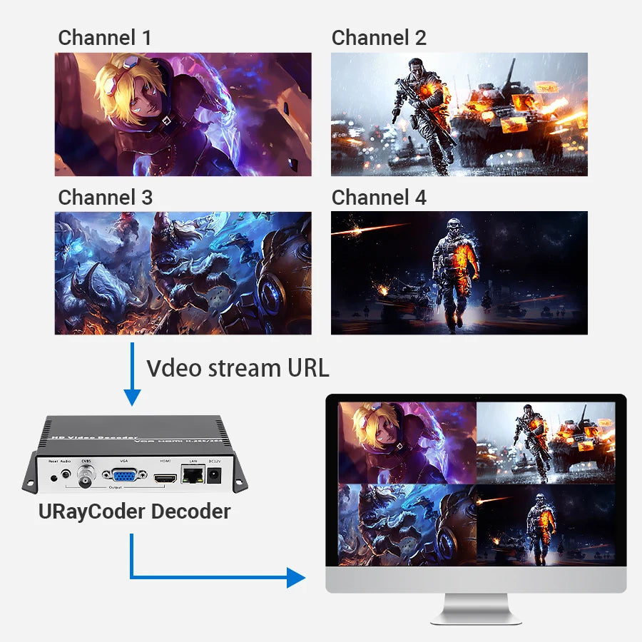 H.264 H.265 4K HDMI VGA CVBS Video Decoder NDI SRT RTMP HTTP RTSP UDP IP Video Receiver