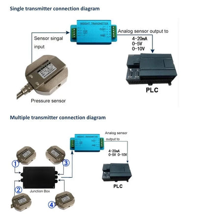 Factory Supply Cheap 4-20mA Output DY510 Amplifier Load Cell Transmitter