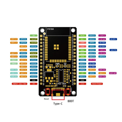 ESP32 WROOM-32 Development Board TYPE-C CH340C/ CP2102 WiFi+Bluetooth