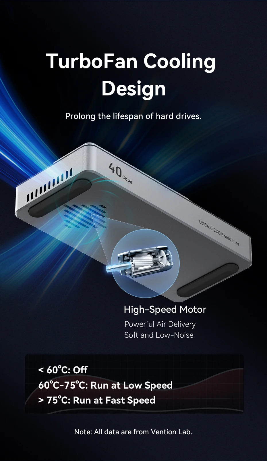 Vention 40Gbps M.2 NVMe SSD Enclosure Case M.2 to USB 4.0 Adapter for M.2 NVME USB Type C Gen External Enclosure SSD Box Case