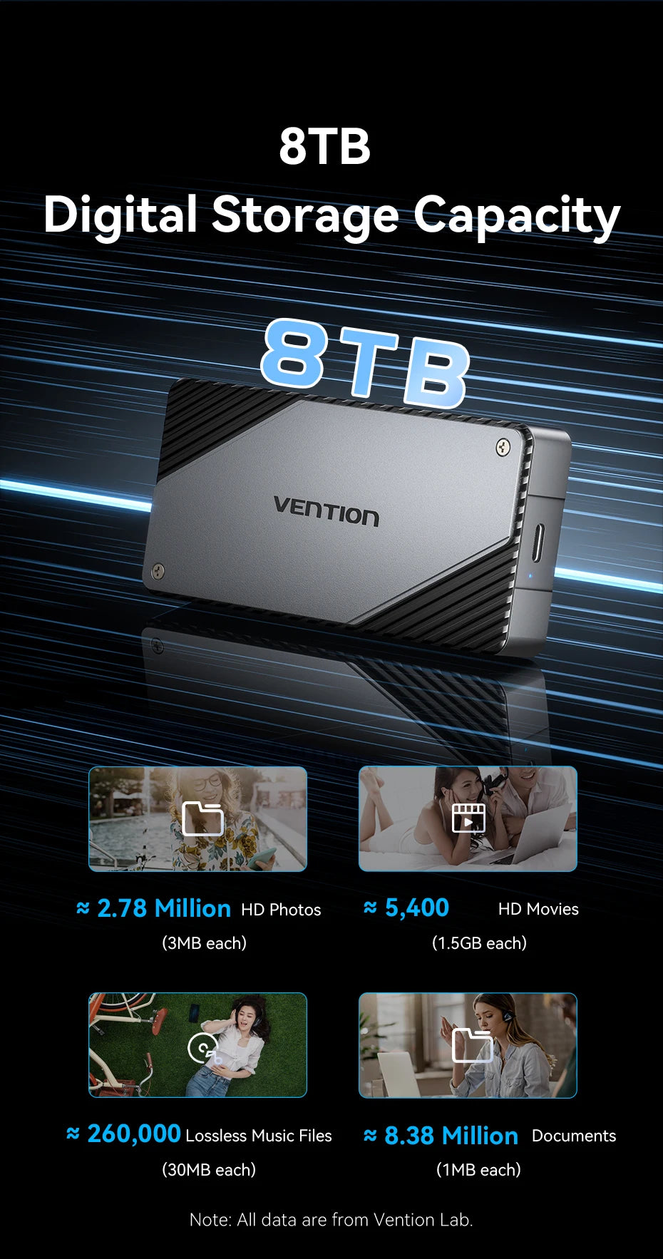 Vention 40Gbps M.2 NVMe SSD Enclosure Case M.2 to USB 4.0 Adapter for M.2 NVME USB Type C Gen External Enclosure SSD Box Case
