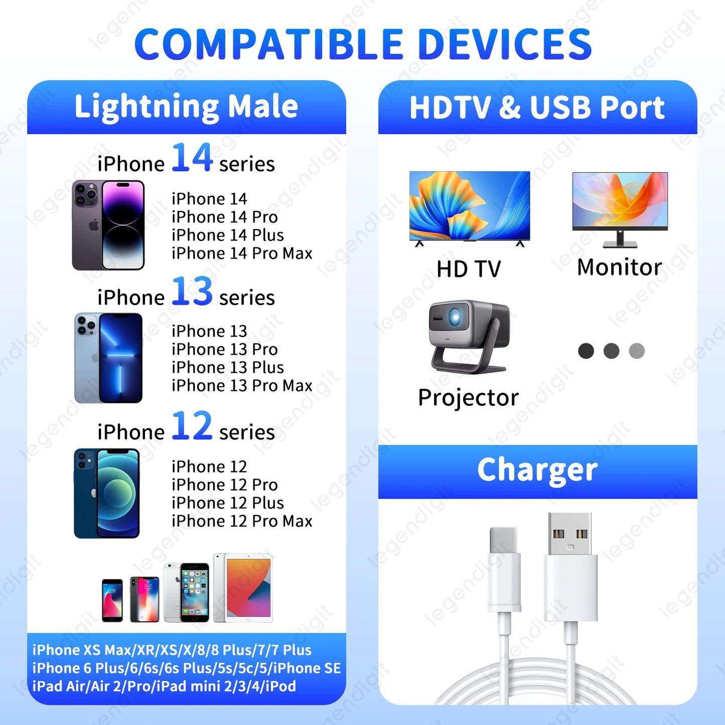HDTV Adapter 1080P HD Plug&Play OTG Adapter USBA Converter with Charging Port iPhone to HDTV Adapter for Projector/Monitor/TV