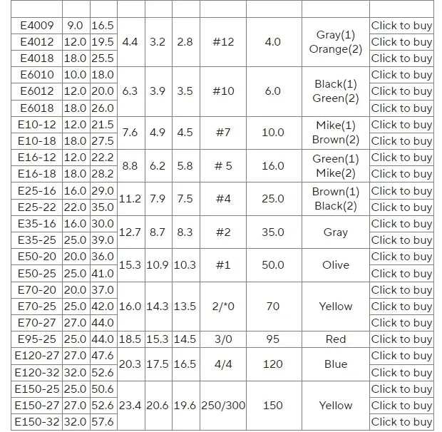 Tubular Crimp Terminals Electrical Wire Cable Ferrules Connectors 308 E0508 E7508 E1008 E1508 E2508 E4009 E6012 E10-12 Insulated