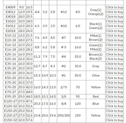 Tubular Crimp Terminals Electrical Wire Cable Ferrules Connectors 308 E0508 E7508 E1008 E1508 E2508 E4009 E6012 E10-12 Insulated