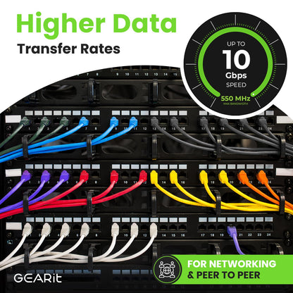 Cat 6 Ethernet Cable Pack - 20-Pack 25 Ft Cat6 Ethernet Patch Cables | RJ45 Network Patch Cable, 10 Gbps Snagless Gold-Plated Connectors - Ethernet Cable Cat 6 for PC, TV, Router - Black