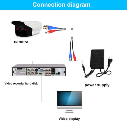 2 Pack 100 Feet BNC Video Power Cable,Bnc Extension Wire Video Security Camera Wire with Connectors for CCTV Camera DVR Surveillance System